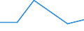 KN 29321100 /Exporte /Einheit = Preise (Euro/Tonne) /Partnerland: Ceuta /Meldeland: Eur27 /29321100:Tetrahydrofuran