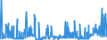 KN 29321100 /Exporte /Einheit = Preise (Euro/Tonne) /Partnerland: Finnland /Meldeland: Eur27_2020 /29321100:Tetrahydrofuran