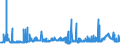 KN 29321100 /Exporte /Einheit = Preise (Euro/Tonne) /Partnerland: Oesterreich /Meldeland: Eur27_2020 /29321100:Tetrahydrofuran