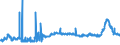 KN 29321100 /Exporte /Einheit = Preise (Euro/Tonne) /Partnerland: Schweiz /Meldeland: Eur27_2020 /29321100:Tetrahydrofuran