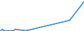 KN 29321100 /Exporte /Einheit = Preise (Euro/Tonne) /Partnerland: Andorra /Meldeland: Eur27_2020 /29321100:Tetrahydrofuran