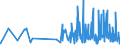 KN 29321100 /Exporte /Einheit = Preise (Euro/Tonne) /Partnerland: Estland /Meldeland: Eur27_2020 /29321100:Tetrahydrofuran