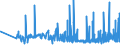 KN 29321100 /Exporte /Einheit = Preise (Euro/Tonne) /Partnerland: Litauen /Meldeland: Eur27_2020 /29321100:Tetrahydrofuran