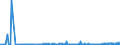 KN 29321100 /Exporte /Einheit = Preise (Euro/Tonne) /Partnerland: Polen /Meldeland: Eur27_2020 /29321100:Tetrahydrofuran