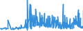 KN 29321100 /Exporte /Einheit = Preise (Euro/Tonne) /Partnerland: Tschechien /Meldeland: Eur27_2020 /29321100:Tetrahydrofuran