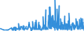 KN 29321100 /Exporte /Einheit = Preise (Euro/Tonne) /Partnerland: Slowakei /Meldeland: Eur27_2020 /29321100:Tetrahydrofuran