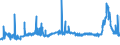 KN 29321100 /Exporte /Einheit = Preise (Euro/Tonne) /Partnerland: Ungarn /Meldeland: Eur27_2020 /29321100:Tetrahydrofuran