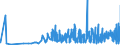 KN 29321100 /Exporte /Einheit = Preise (Euro/Tonne) /Partnerland: Rumaenien /Meldeland: Eur27_2020 /29321100:Tetrahydrofuran