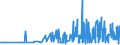KN 29321100 /Exporte /Einheit = Preise (Euro/Tonne) /Partnerland: Bulgarien /Meldeland: Eur27_2020 /29321100:Tetrahydrofuran