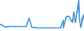 KN 29321100 /Exporte /Einheit = Preise (Euro/Tonne) /Partnerland: Albanien /Meldeland: Eur27_2020 /29321100:Tetrahydrofuran