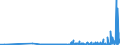 KN 29321100 /Exporte /Einheit = Preise (Euro/Tonne) /Partnerland: Weissrussland /Meldeland: Eur27_2020 /29321100:Tetrahydrofuran