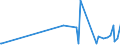 KN 29321100 /Exporte /Einheit = Preise (Euro/Tonne) /Partnerland: Usbekistan /Meldeland: Eur27_2020 /29321100:Tetrahydrofuran
