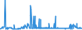 KN 29321100 /Exporte /Einheit = Preise (Euro/Tonne) /Partnerland: Slowenien /Meldeland: Eur27_2020 /29321100:Tetrahydrofuran