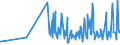 KN 29321100 /Exporte /Einheit = Preise (Euro/Tonne) /Partnerland: Bosn.-herzegowina /Meldeland: Eur27_2020 /29321100:Tetrahydrofuran
