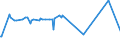 KN 29321100 /Exporte /Einheit = Preise (Euro/Tonne) /Partnerland: Montenegro /Meldeland: Eur27_2020 /29321100:Tetrahydrofuran