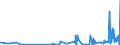 KN 29321100 /Exporte /Einheit = Preise (Euro/Tonne) /Partnerland: Algerien /Meldeland: Eur27_2020 /29321100:Tetrahydrofuran