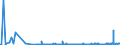 KN 29321100 /Exporte /Einheit = Preise (Euro/Tonne) /Partnerland: Aegypten /Meldeland: Eur27_2020 /29321100:Tetrahydrofuran