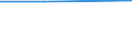 KN 29321100 /Exporte /Einheit = Preise (Euro/Tonne) /Partnerland: Sierra Leone /Meldeland: Eur27 /29321100:Tetrahydrofuran