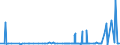 KN 29321100 /Exporte /Einheit = Preise (Euro/Tonne) /Partnerland: Elfenbeink. /Meldeland: Eur27_2020 /29321100:Tetrahydrofuran