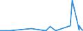 KN 29321100 /Exporte /Einheit = Preise (Euro/Tonne) /Partnerland: Ghana /Meldeland: Eur27_2020 /29321100:Tetrahydrofuran