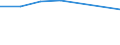 KN 29321100 /Exporte /Einheit = Preise (Euro/Tonne) /Partnerland: Reunion /Meldeland: Eur27 /29321100:Tetrahydrofuran