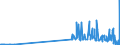CN 29321200 /Exports /Unit = Prices (Euro/ton) /Partner: Greece /Reporter: Eur27_2020 /29321200:2-furaldehyde `furfuraldehyde`