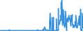 CN 29321200 /Exports /Unit = Prices (Euro/ton) /Partner: Portugal /Reporter: Eur27_2020 /29321200:2-furaldehyde `furfuraldehyde`
