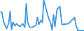 CN 29321200 /Exports /Unit = Prices (Euro/ton) /Partner: United Kingdom(Excluding Northern Ireland) /Reporter: Eur27_2020 /29321200:2-furaldehyde `furfuraldehyde`