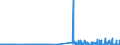 CN 29321200 /Exports /Unit = Prices (Euro/ton) /Partner: Belgium /Reporter: Eur27_2020 /29321200:2-furaldehyde `furfuraldehyde`