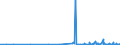 CN 29321200 /Exports /Unit = Prices (Euro/ton) /Partner: Finland /Reporter: Eur27_2020 /29321200:2-furaldehyde `furfuraldehyde`
