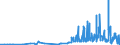 CN 29321200 /Exports /Unit = Prices (Euro/ton) /Partner: Austria /Reporter: Eur27_2020 /29321200:2-furaldehyde `furfuraldehyde`