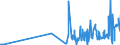 CN 29321200 /Exports /Unit = Prices (Euro/ton) /Partner: Switzerland /Reporter: Eur27_2020 /29321200:2-furaldehyde `furfuraldehyde`