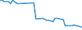 CN 29321200 /Exports /Unit = Prices (Euro/ton) /Partner: Estonia /Reporter: Eur27_2020 /29321200:2-furaldehyde `furfuraldehyde`