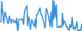 CN 29321200 /Exports /Unit = Prices (Euro/ton) /Partner: Czech Rep. /Reporter: Eur27_2020 /29321200:2-furaldehyde `furfuraldehyde`