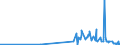 CN 29321200 /Exports /Unit = Prices (Euro/ton) /Partner: Slovakia /Reporter: Eur27_2020 /29321200:2-furaldehyde `furfuraldehyde`