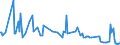 CN 29321200 /Exports /Unit = Prices (Euro/ton) /Partner: Romania /Reporter: Eur27_2020 /29321200:2-furaldehyde `furfuraldehyde`