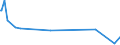 CN 29321200 /Exports /Unit = Prices (Euro/ton) /Partner: Ukraine /Reporter: Eur27_2020 /29321200:2-furaldehyde `furfuraldehyde`