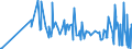 CN 29321200 /Exports /Unit = Prices (Euro/ton) /Partner: Slovenia /Reporter: Eur27_2020 /29321200:2-furaldehyde `furfuraldehyde`