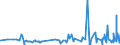 CN 29321200 /Exports /Unit = Prices (Euro/ton) /Partner: Egypt /Reporter: Eur27_2020 /29321200:2-furaldehyde `furfuraldehyde`