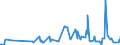 CN 29321200 /Exports /Unit = Prices (Euro/ton) /Partner: Mexico /Reporter: Eur27_2020 /29321200:2-furaldehyde `furfuraldehyde`