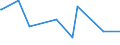 CN 29321200 /Exports /Unit = Prices (Euro/ton) /Partner: Guatemala /Reporter: Eur27_2020 /29321200:2-furaldehyde `furfuraldehyde`