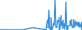 CN 29321200 /Exports /Unit = Prices (Euro/ton) /Partner: Brazil /Reporter: Eur27_2020 /29321200:2-furaldehyde `furfuraldehyde`