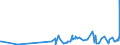 CN 29321200 /Exports /Unit = Prices (Euro/ton) /Partner: Chile /Reporter: Eur27_2020 /29321200:2-furaldehyde `furfuraldehyde`