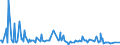 CN 29321200 /Exports /Unit = Prices (Euro/ton) /Partner: Argentina /Reporter: Eur27_2020 /29321200:2-furaldehyde `furfuraldehyde`