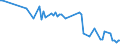 CN 29321200 /Exports /Unit = Prices (Euro/ton) /Partner: Cyprus /Reporter: Eur27_2020 /29321200:2-furaldehyde `furfuraldehyde`
