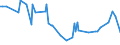 CN 29321200 /Exports /Unit = Prices (Euro/ton) /Partner: Vietnam /Reporter: Eur27_2020 /29321200:2-furaldehyde `furfuraldehyde`