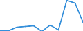 KN 29321300 /Exporte /Einheit = Preise (Euro/Tonne) /Partnerland: Belgien/Luxemburg /Meldeland: Eur27 /29321300:Furfurylalkohol und Tetrahydrofurfurylalkohol