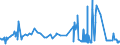 KN 29321300 /Exporte /Einheit = Preise (Euro/Tonne) /Partnerland: Irland /Meldeland: Eur27_2020 /29321300:Furfurylalkohol und Tetrahydrofurfurylalkohol