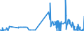 CN 29321300 /Exports /Unit = Prices (Euro/ton) /Partner: Denmark /Reporter: Eur27_2020 /29321300:Furfuryl Alcohol and Tetrahydrofurfuryl Alcohol