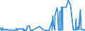 CN 29321300 /Exports /Unit = Prices (Euro/ton) /Partner: Greece /Reporter: Eur27_2020 /29321300:Furfuryl Alcohol and Tetrahydrofurfuryl Alcohol